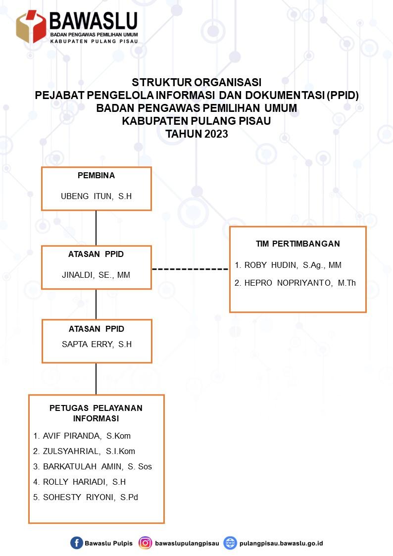 Struktur PPID Bawaslu Kabupaten Pulang Pisau