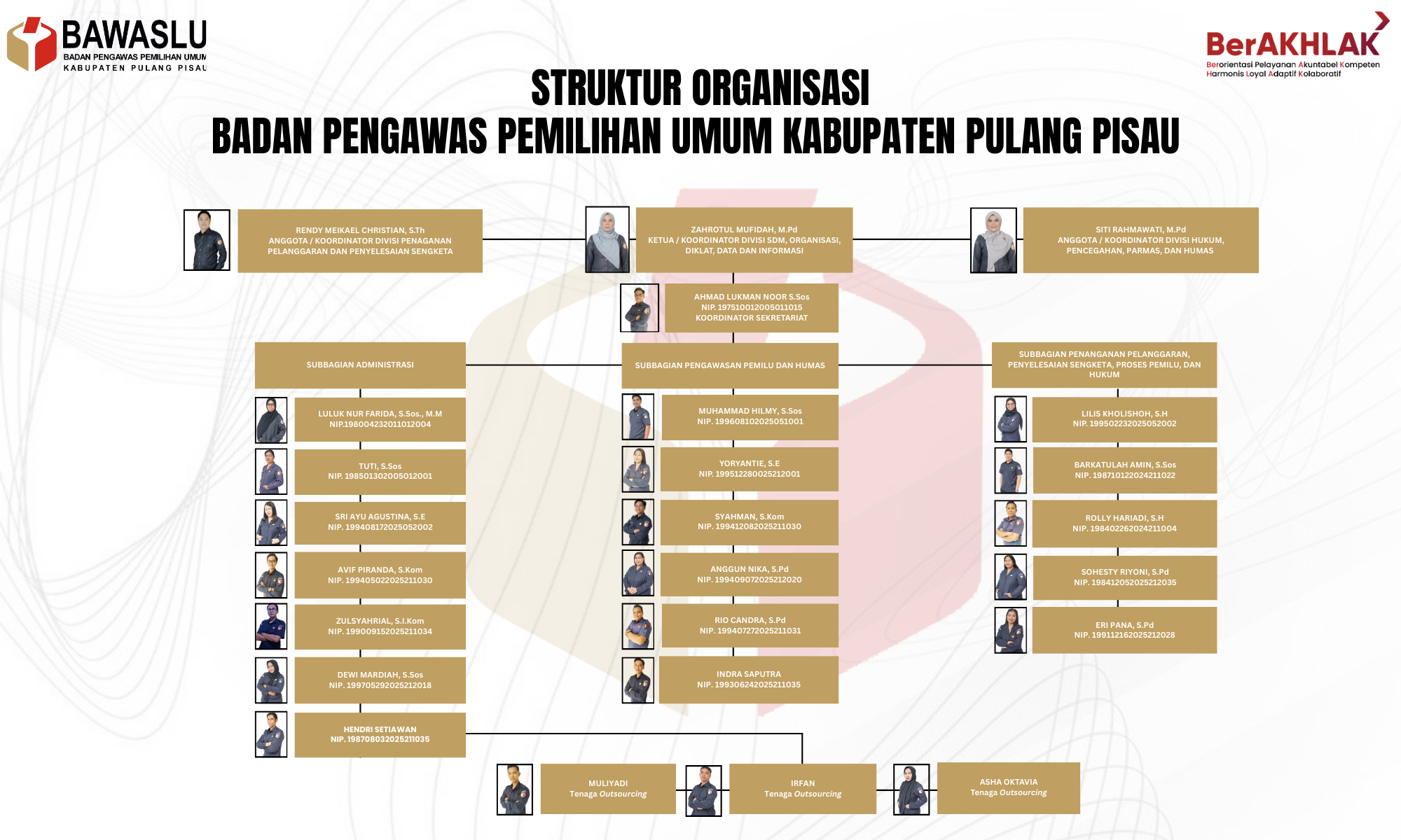 Struktur Organisasi Bawaslu Kabupaten Pulang Pisau